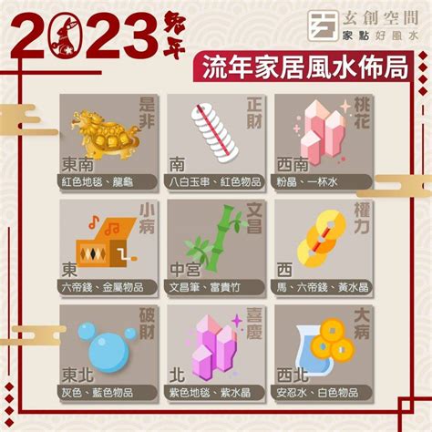 流年風水方位2023九宮飛星